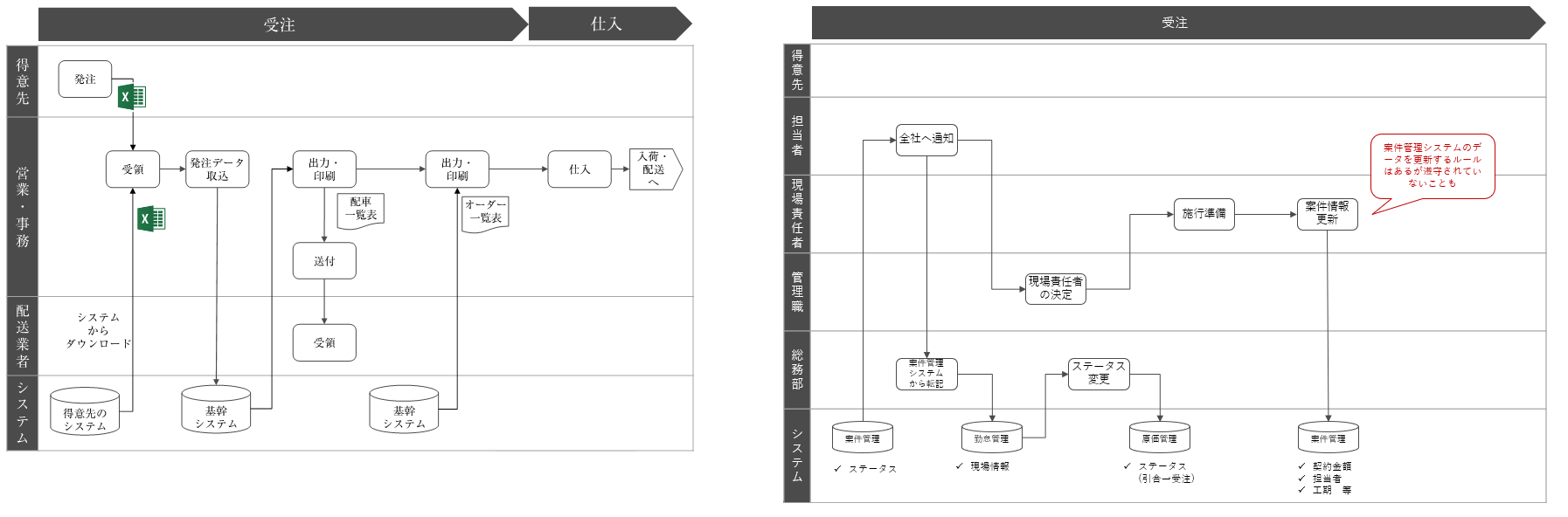 業務フロー図例